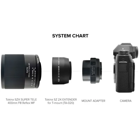 Tokina-SZX-Super-Tele-400mm-F8-0-Reflex-MF-Sony-E-2x-Extender_2.jpg
