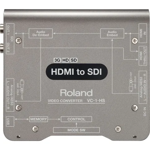 Roland-VC-1-HS-video-converter-HDMI-to-SDI_2.jpg