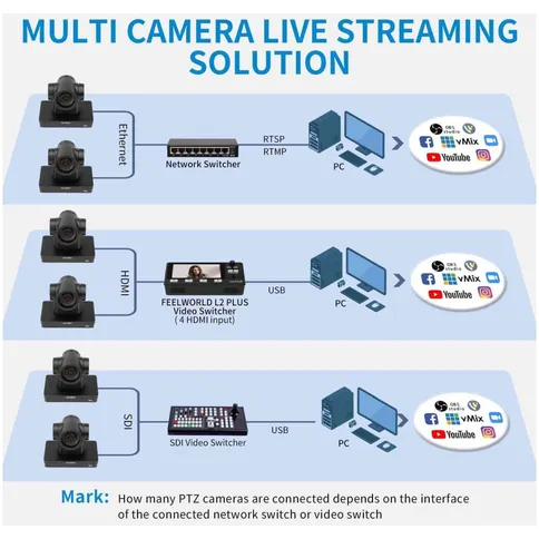 Feelworld-UHD4K12X-PTZ-Camera_6.jpg